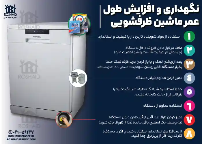 8 نکته مفید نگهداری و افزایش طول عمر ظرفشویی هیوندای Hyundai